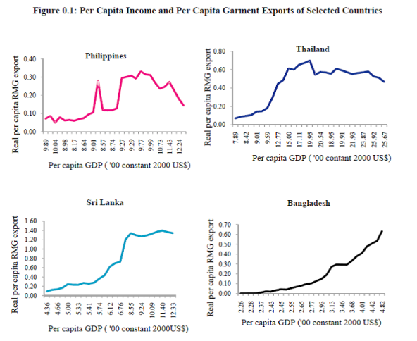 GDP EXPORT