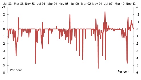 dollar v taka spikes