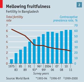 Source: The Economist