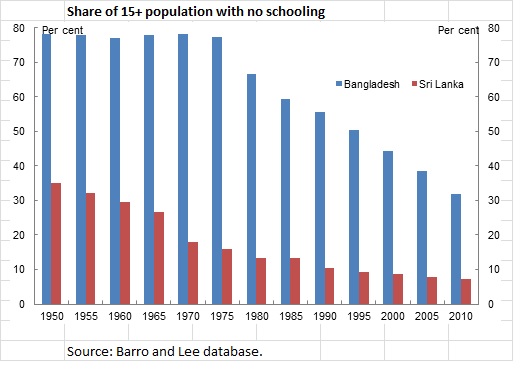 schooling - BD v SL